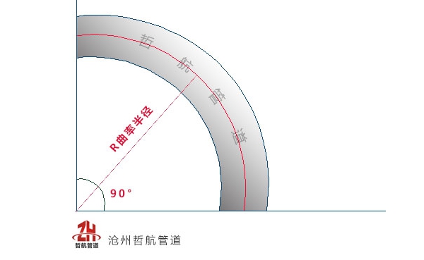 保溫彎頭中的R=1.5D是什么意思？(圖1)