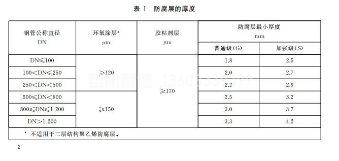 GB/T 23257-2017標(biāo)準(zhǔn)《埋地鋼質(zhì)管道聚乙烯防腐層》(圖1)