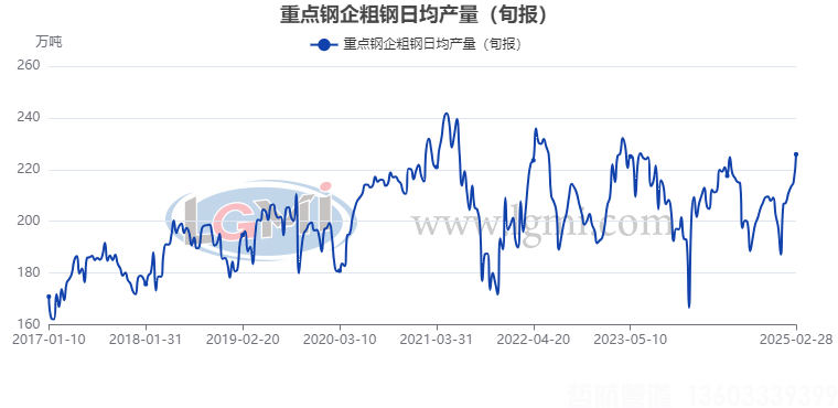 蘭格數(shù)評(píng)：鋼市 “供需雙增” 浪潮將至，市場格局迎新變(圖2)