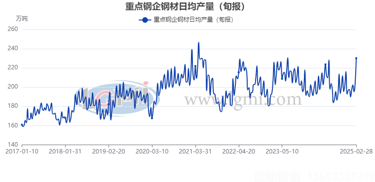 蘭格數(shù)評(píng)：鋼市 “供需雙增” 浪潮將至，市場格局迎新變(圖3)