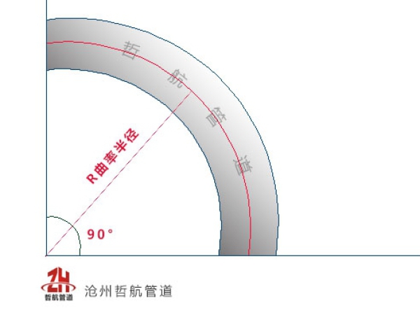 保溫彎頭中的R=1.5D是什么意思？