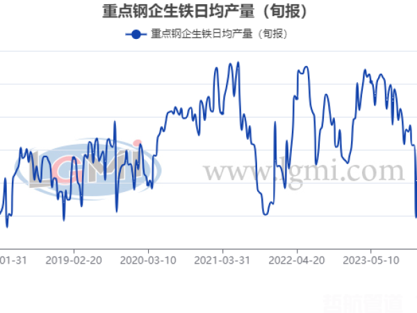 蘭格數(shù)評(píng)：鋼市 “供需雙增” 浪潮將至，